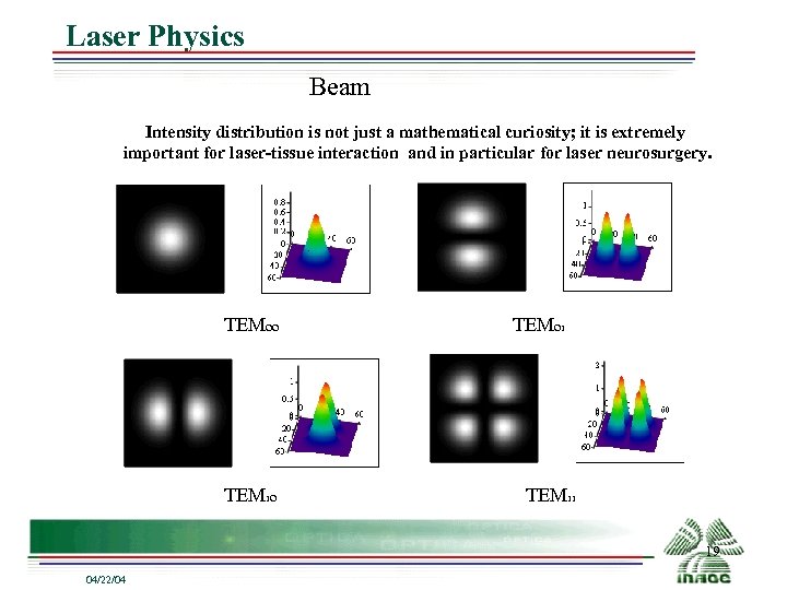 Laser Physics Beam Intensity distribution is not just a mathematical curiosity; it is extremely