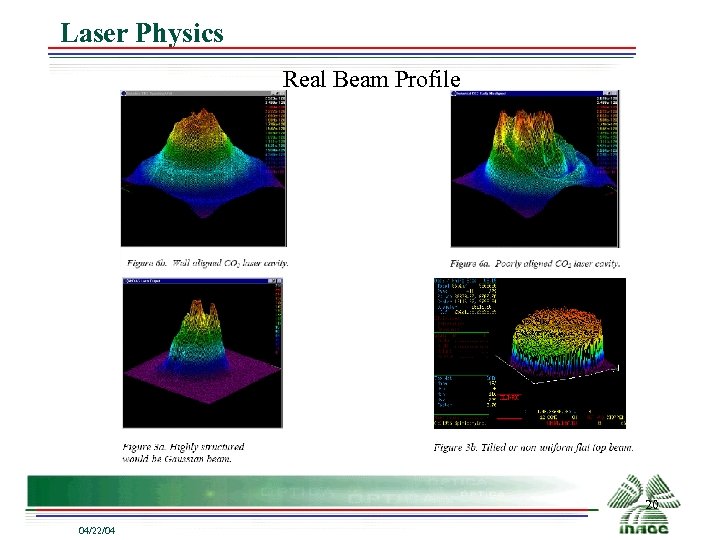 Laser Physics Real Beam Profile 20 04/22/04 