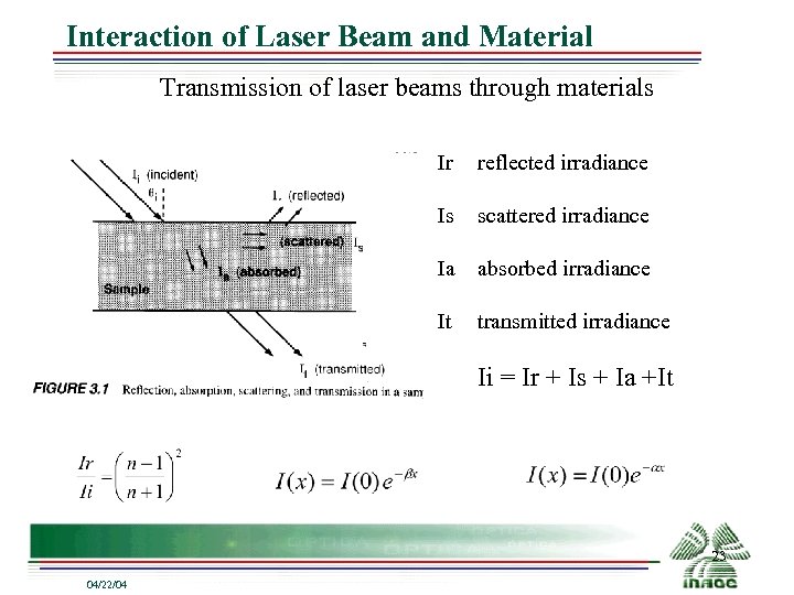Interaction of Laser Beam and Material Transmission of laser beams through materials Ir reflected