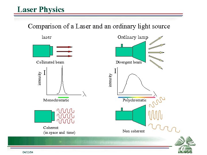 Laser Physics Comparison of a Laser and an ordinary light source laser Ordinary lamp