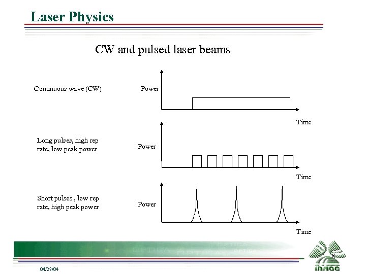 Laser Physics CW and pulsed laser beams Continuous wave (CW) Power Time Long pulses,
