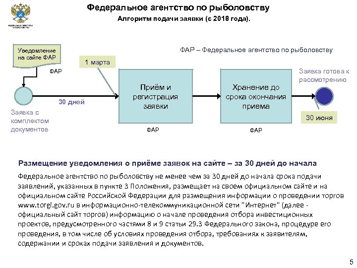 Федеральное агентство по рыболовству Алгоритм подачи заявки (с 2018 года). ФАР – Федеральное агентство