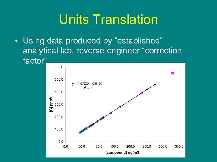 Units Translation • Using data produced by “established” analytical lab, reverse engineer “correction factor”.