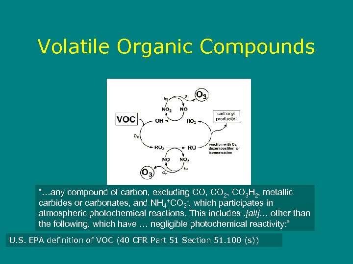 Volatile Organic Compounds “…any compound of carbon, excluding CO, CO 2, CO 3 H