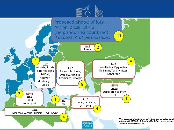 Proposed shape of lots: Action 2 Call 2013 (neighbouring countries) 30 Proposed n° of