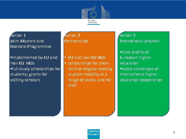 Action 1 Joint Masters and Doctoral Programmes Action 2 Partnerships • implemented by EU