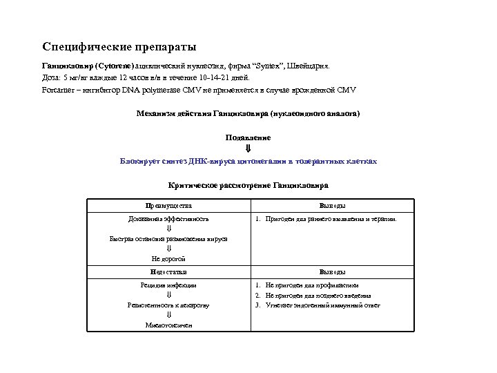 Специфические препараты Ганцикловир (Cytorene) ациклический нуклеозид, фирма “Syntex”, Швейцария. Доза: 5 мг/кг каждые 12