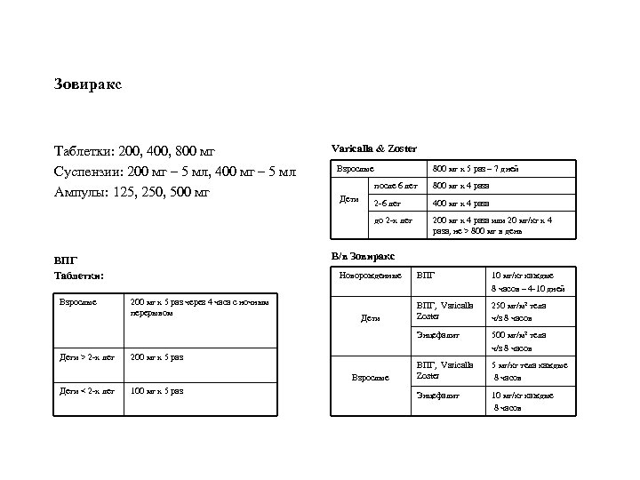 Зовиракс Таблетки: 200, 400, 800 мг Суспензии: 200 мг – 5 мл, 400 мг