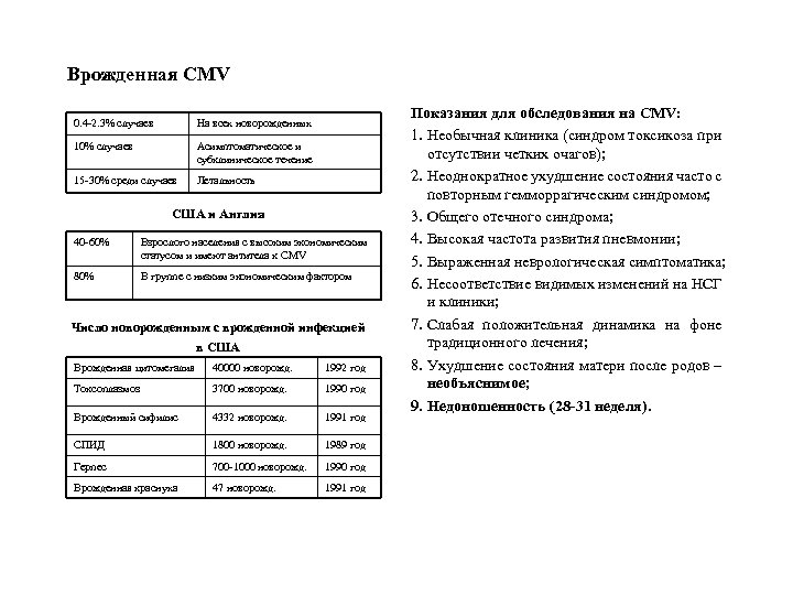 Врожденная CMV 0. 4 -2. 3% случаев На всех новорожденных 10% случаев Асимптоматическое и