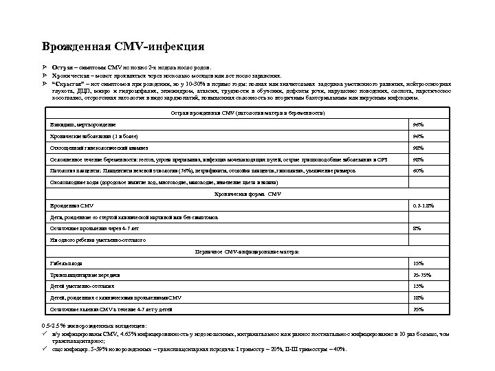 Врожденная CMV-инфекция Ø Острая – симптомы CMV не позже 2 -х недель после родов.