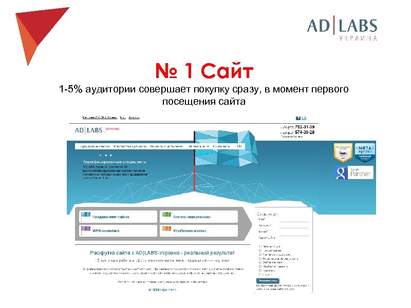 № 1 Сайт 1 -5% аудитории совершает покупку сразу, в момент первого посещения сайта