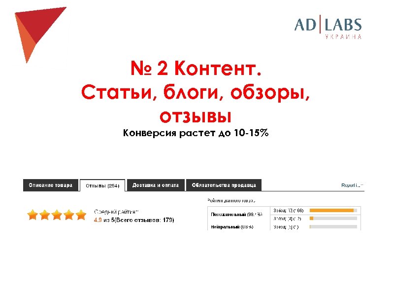 № 2 Контент. Статьи, блоги, обзоры, отзывы Конверсия растет до 10 -15% 