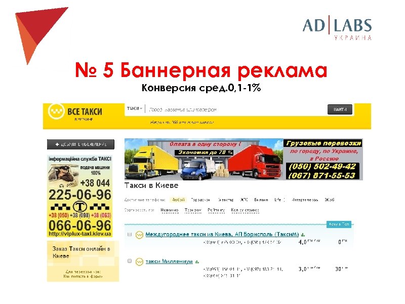 № 5 Баннерная реклама Конверсия сред. 0, 1 -1% 