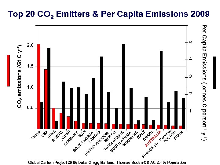 A 2. 0 5 4 1. 5 3 1. 0 2 0. 5 1