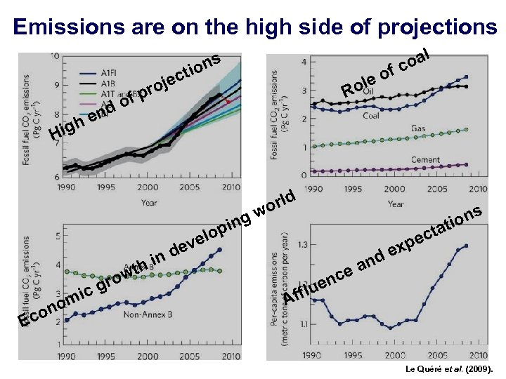 Emissions are on the high side of projections s on i pr f igh