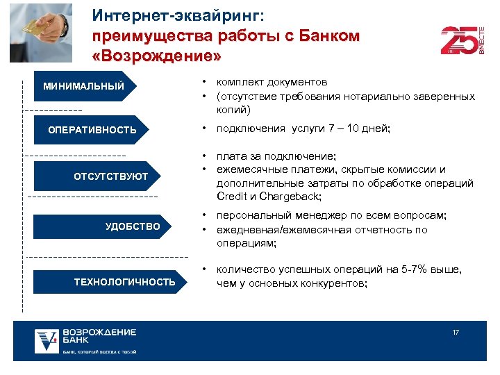 Интернет-эквайринг: преимущества работы с Банком «Возрождение» МИНИМАЛЬНЫЙ ОПЕРАТИВНОСТЬ ОТСУТСТВУЮТ УДОБСТВО ТЕХНОЛОГИЧНОСТЬ • комплект документов