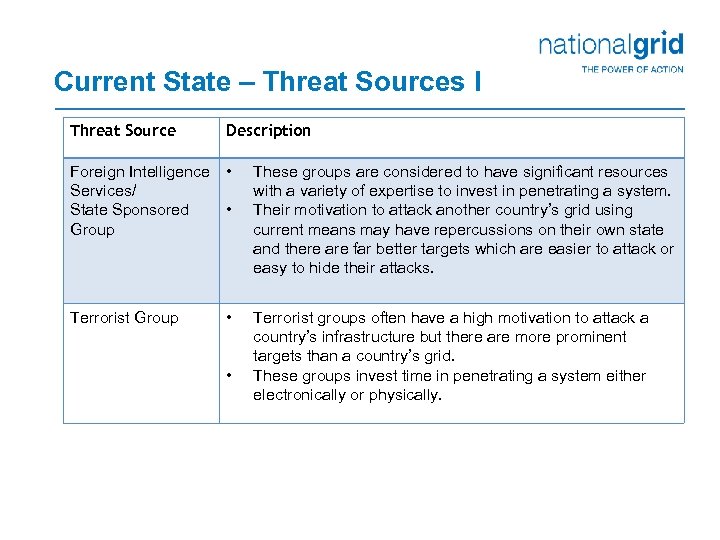 Current State – Threat Sources I Threat Source Description Foreign Intelligence Services/ State Sponsored