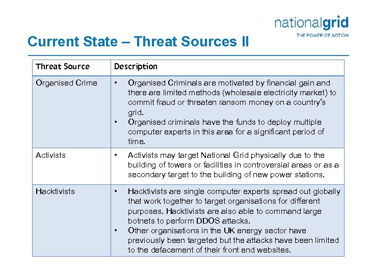 Current State – Threat Sources II Threat Source Description Organised Crime • • Organised