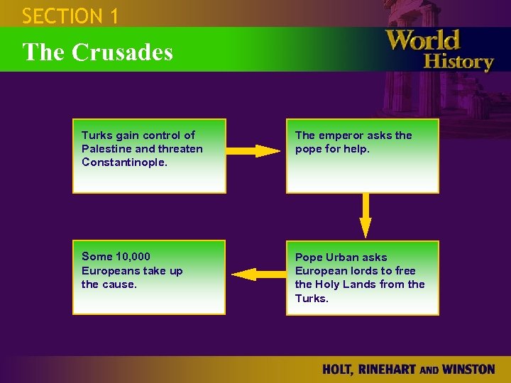 SECTION 1 The Crusades Turks gain control of Palestine and threaten Constantinople. The emperor