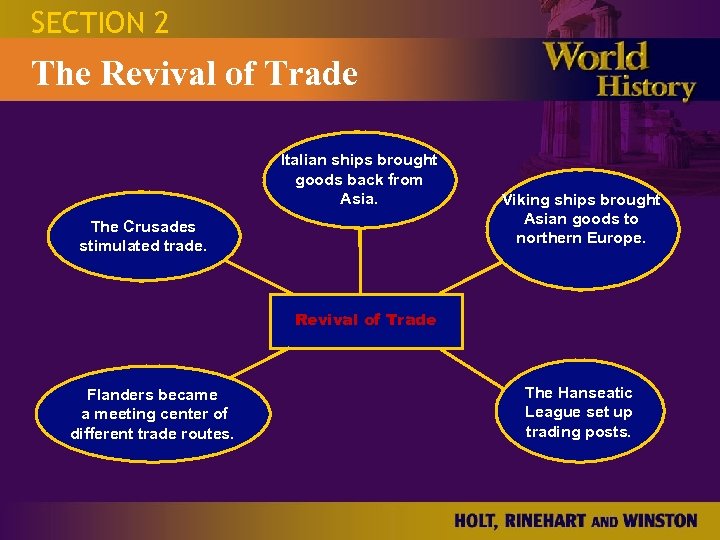 SECTION 2 The Revival of Trade Italian ships brought goods back from Asia. The