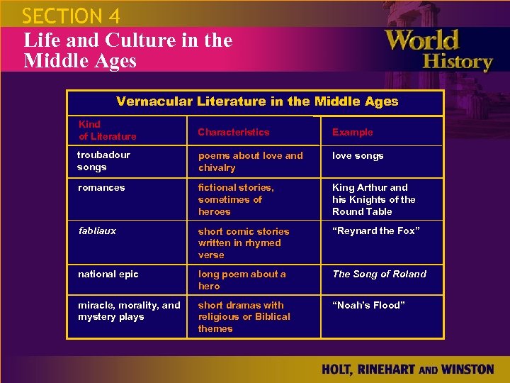 SECTION 4 Life and Culture in the Middle Ages Vernacular Literature in the Middle