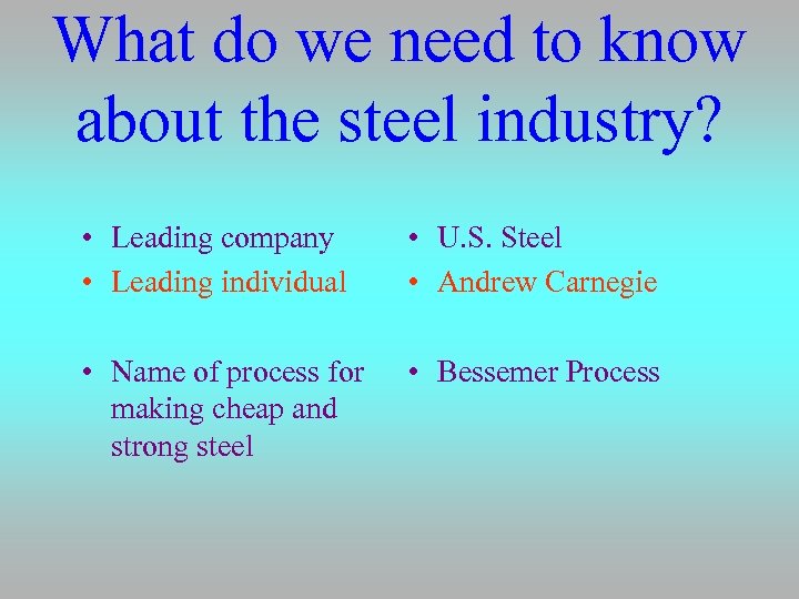 What do we need to know about the steel industry? • Leading company •