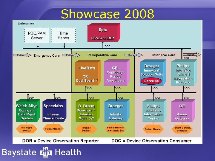 Showcase 2008 