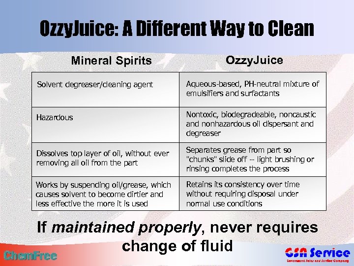 Ozzy. Juice: A Different Way to Clean Mineral Spirits Ozzy. Juice Solvent degreaser/cleaning agent