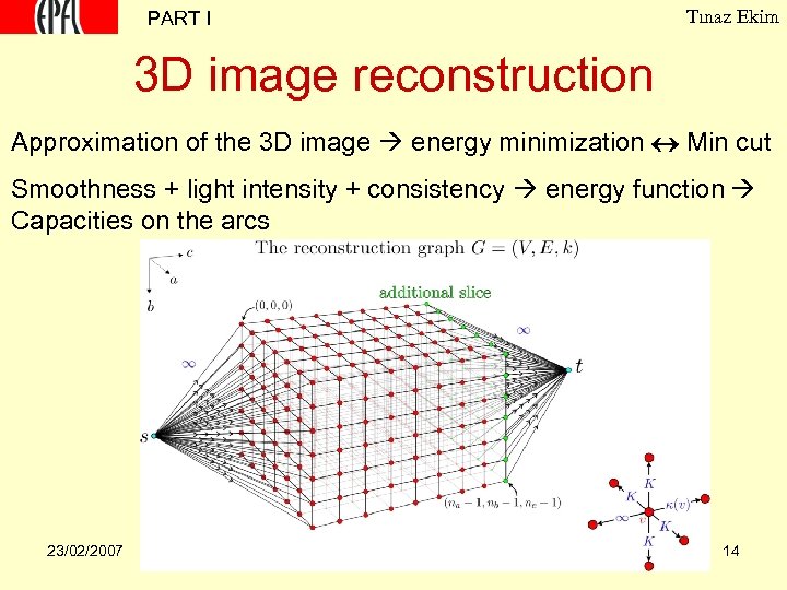 PART I Tınaz Ekim 3 D image reconstruction Approximation of the 3 D image