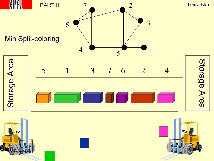 7 PART II 2 Tınaz Ekim 3 6 Min Split-coloring 23/02/2007 5 1 1