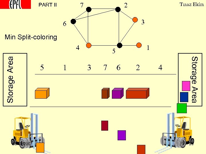 7 PART II 2 Tınaz Ekim 3 6 Min Split-coloring 23/02/2007 5 1 1