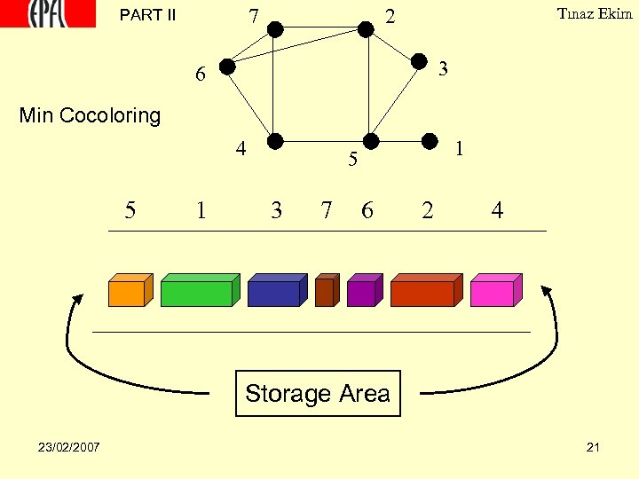 7 PART II 2 Tınaz Ekim 3 6 Min Cocoloring 4 5 1 1