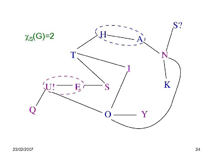  S(G)=2 23/02/2007 24 