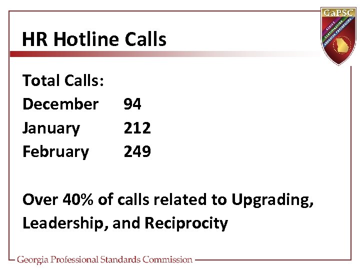 HR Hotline Calls Total Calls: December January February 94 212 249 Over 40% of