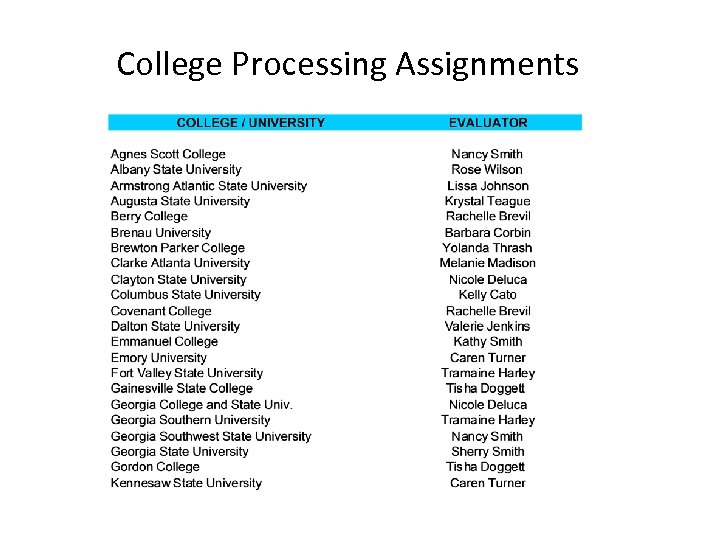 College Processing Assignments 