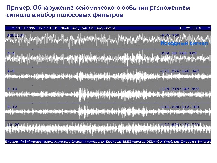 Пример. Обнаружение сейсмического события разложением сигнала в набор полосовых фильтров Исходный сигнал 