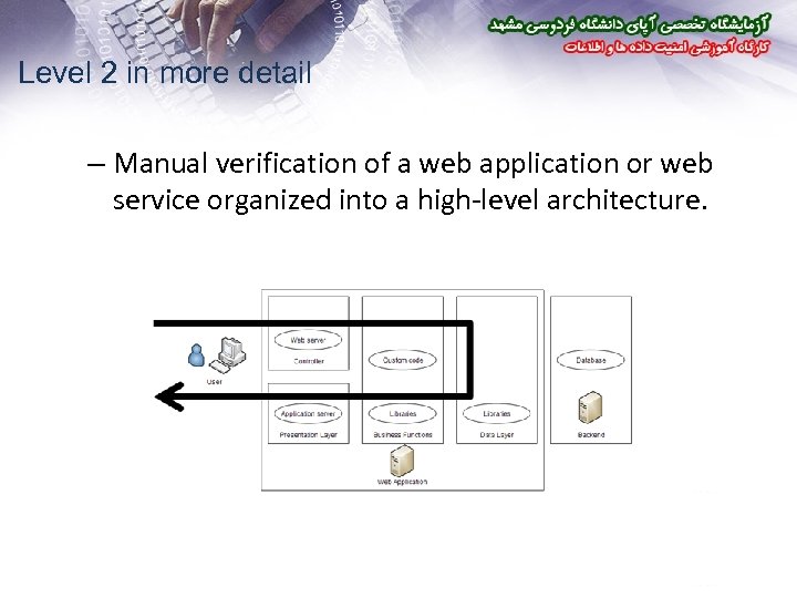 Level 2 in more detail – Manual verification of a web application or web