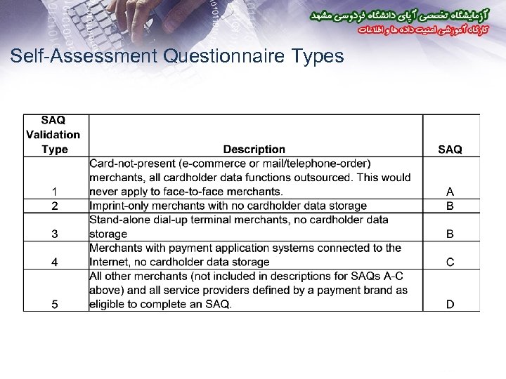 Self-Assessment Questionnaire Types 
