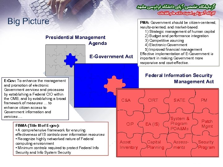 Big Picture Presidential Management Agenda E-Government Act E-Gov: To enhance the management and promotion