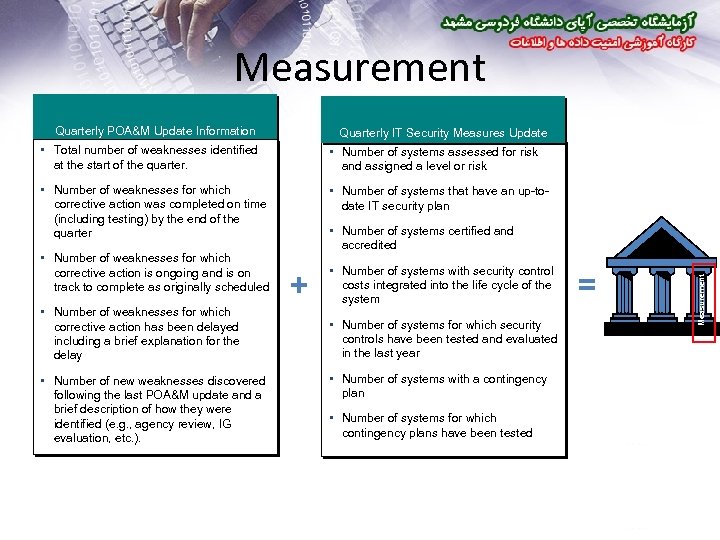 Measurement Quarterly POA&M Update Information Quarterly IT Security Measures Update • Total number of