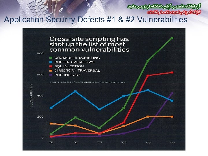 Application Security Defects #1 & #2 Vulnerabilities 