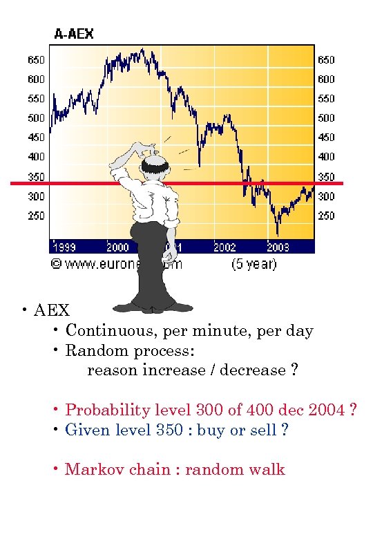  • AEX • Continuous, per minute, per day • Random process: reason increase