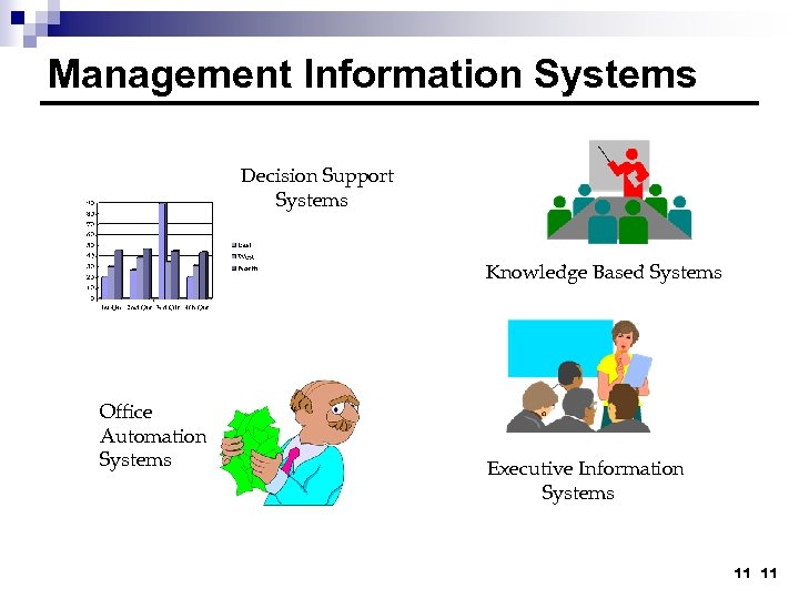 Management Information Systems Decision Support Systems Knowledge Based Systems Office Automation Systems Executive Information