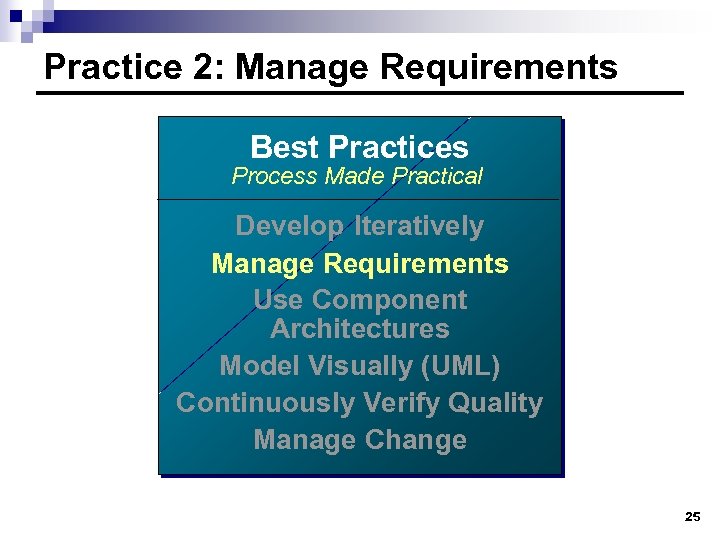 Practice 2: Manage Requirements Best Practices Process Made Practical Develop Iteratively Manage Requirements Use