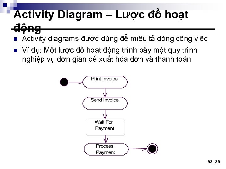 Activity Diagram – Lược đồ hoạt động n Activity diagrams được dùng để miêu
