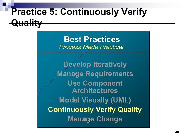 Practice 5: Continuously Verify Quality Best Practices Process Made Practical Develop Iteratively Manage Requirements