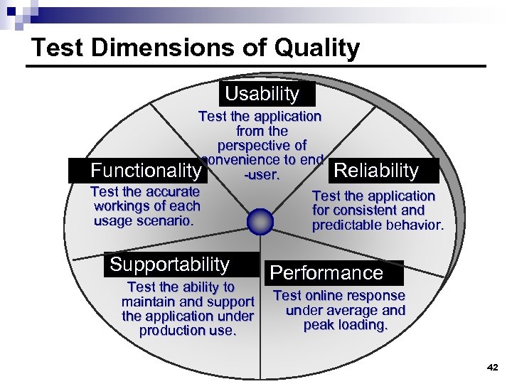 Test Dimensions of Quality Usability Test the application from the perspective of convenience to