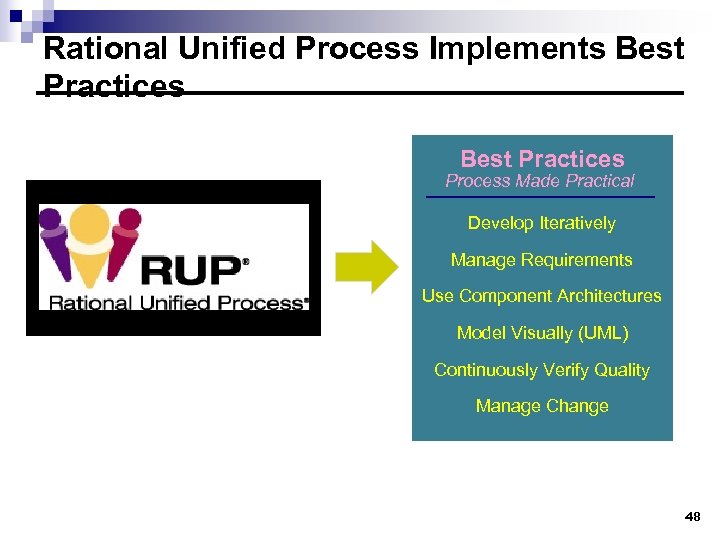 Rational Unified Process Implements Best Practices Process Made Practical Develop Iteratively Manage Requirements Use
