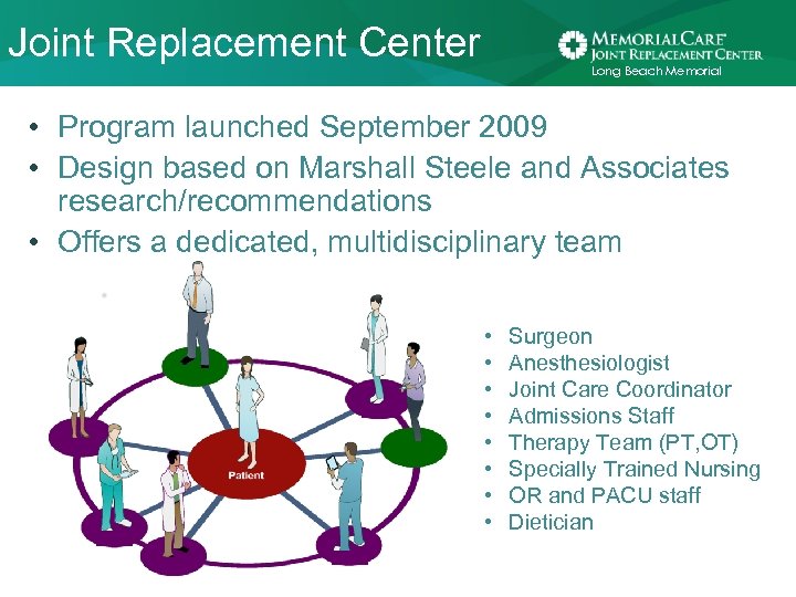 Joint Replacement Center Long Beach Memorial • Program launched September 2009 • Design based