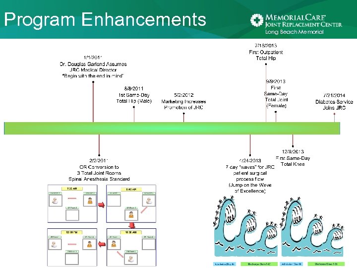Program Enhancements Long Beach Memorial 